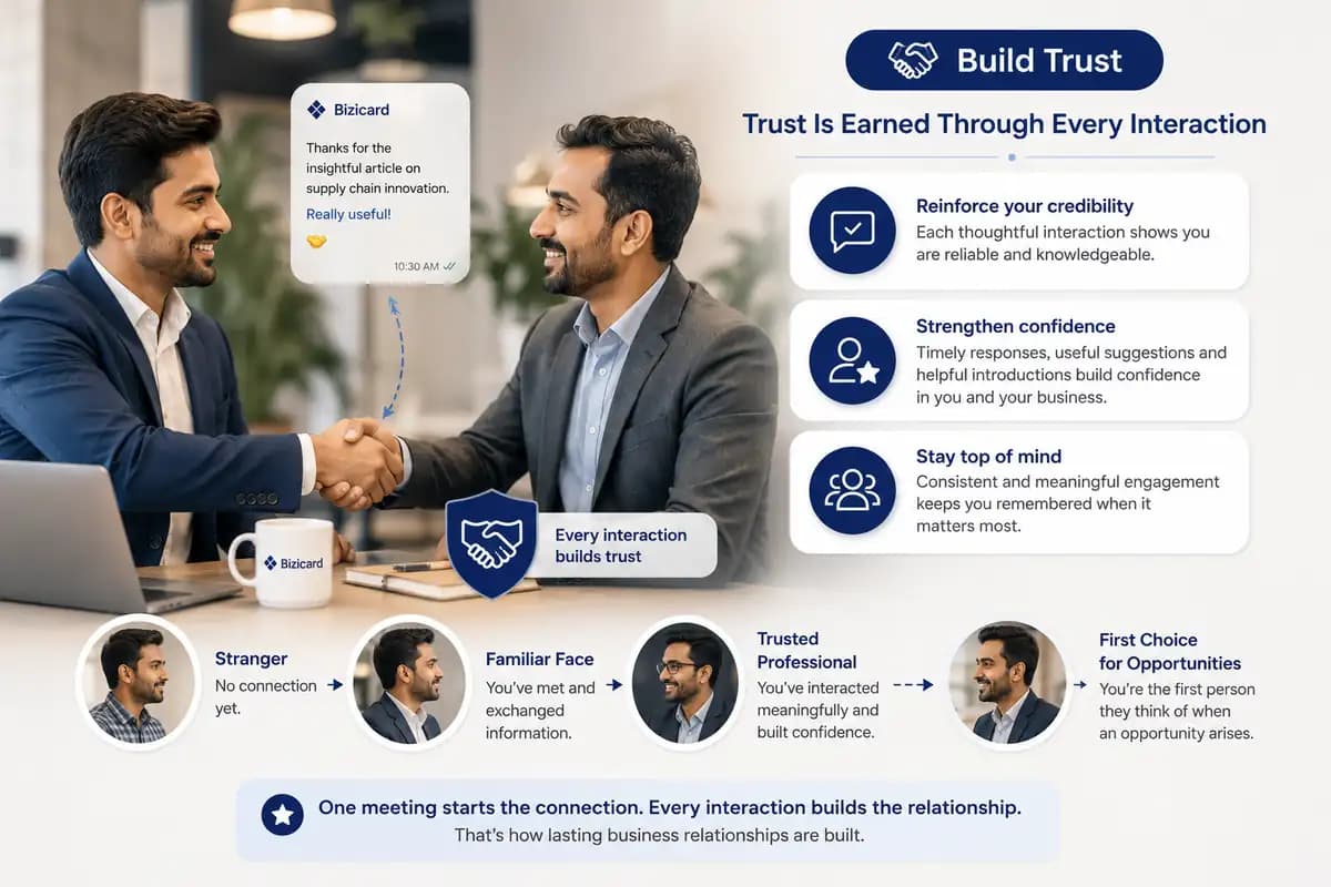 Building trust through consistent follow-up